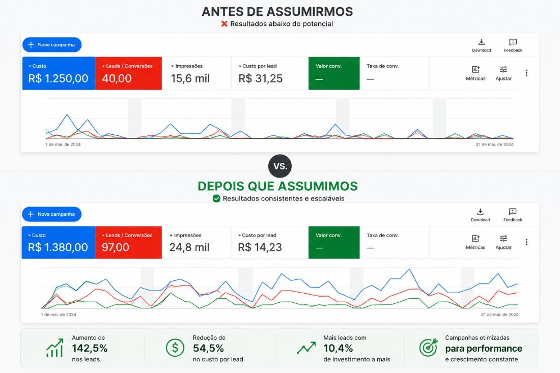 WST Climatização: Google Ads antes e depois